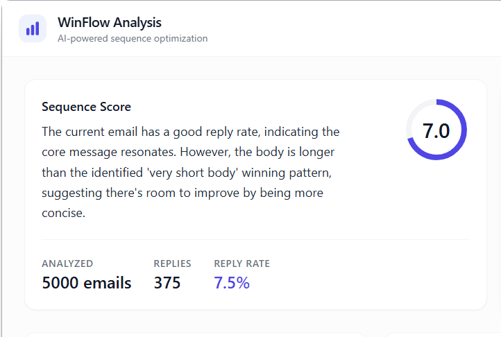 Winflow analysis